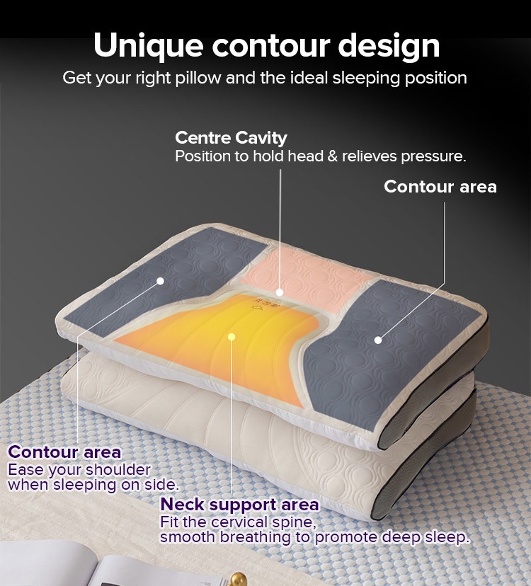 Ergonomic Latex Pillow NO